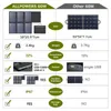 Allpowers Solar Panel 60W fällbar solladdare med 18V DC+USB-C 60W+USB-A*2 för Powerstation Camping Laptop Phone Riding