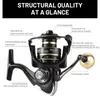 Baitcasting Reels NX Spinning Reel 20007000 Fishing Gear Rod Anchor Distant Wheel All Metal 230613