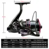 Baitcasting Reels Metal Spool Fishing Reel Ultral Light High speed 4.0 1 Spinning 12 1BB 20 30kg Max Drag Casting Wheel 230613