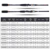 Båtfiskespöar Japan Fuji Guide Ring Lure Fishing Rod 1.98-3.0 m betevikt 10-45G Ultra Light Spinning Casting Rod M/MH/UL Power With Tub Bag 230614