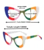 Solglasögon ramar modekatt öga överdimensionerad acetat full glasögon ram färgglada söta kvinnliga retro rx kapabla optiska