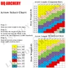 قوس السهم 6/12 قطعة أسهم للرماية الكربون السهام ID4.2 مللي متر الخشب الجلد العمود الفقري 600-1100 القوس التقليدي قوس منحني الرماية الصيد HKD230626