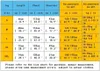 도매 유명한 남자 디자이너 거위 다운 조끼 패션 포켓 장식 코트 성격 여자 겨울 코트