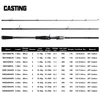 Boat Fishing Rods BUDEFO MAXIMUS Lure Fishing Rod 1.8m 2.1m 2.4m 2.7m 3.0m30T Carbon Spinning Baitcasting FUJI Guide Travel Lure Rod 3-50g ML/M/MH 231016