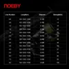 Плетеная леска NOEBY X8 Плетеная леска 150 м 300 м 8-103 фунта Мультифиламентные пряди PE леска Плетеная леска Снасти для ловли щуки в морской воде 231017