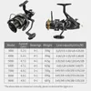 Fly Fishing Reels2 LINNHUE Carp Reel Spinning QH3000 8000 Strong Double Drag 20kg Carretilha Pesca Sea Free Spare Spool 231017