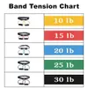 Resistance Bands 5 Level Yoga Elastic Booty Adjust Pedal Belt Butt Waist Legs Muscle Strength Agility Training Crossfit Workout 231024