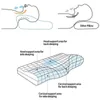 수면을위한 베개 메모리 거품 베개 목이되는 느린 반등 메모리 폼 정형 외과 베개 부드러운 이완성 목 들림 220901