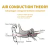 B7 Open Ear-hörlurar Trådlösa Air Conduction-hörlurar med brusreducering