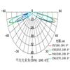 Andere verlichtingsaccessoires Paneel Lichtlens 13,5x4,93 mm 180 graden