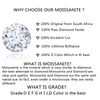 Studörhängen Classic 925 Sterling Silver Totalt 4 CT Brilliant Cut Pass Diamond D Color Emerald Moissanite Women Jewelry