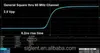 Siglent Oscilloscopes SDG1032X 기능/임의 파형 생성기