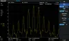 Spektrumanalysatorer SVA1000x Spectrum Vector Network Analyzer