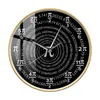Zegary ścienne stała matematyczna PI zegar Calkulus matematyka klasowa sztuka maniak dekoracje dekoracje koło w radianach zegarek na nauczyciela prezent