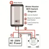 Переключить Wi -Fi Smart Motor Condentier Water Aeverter Полный контроллер управления климатом