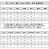 레이싱 재킷 여성 방지 스포츠 플러스 사이즈 재킷 유니니스 텍스 빠른 건조 피부 사이클링 야외 러닝 하이킹 남성 윈드 브레이커