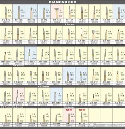 100 st Dental Diamond Burs Medium FG 16m för Dental High Speed ​​Handpiece Många modeller tillgängliga7252399