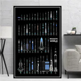 Calligraphy Home Decor Wall Art Painting Rockets World Modern Space Canvas Pictures Printing Nordic Modular Artwork Poster For Living Room