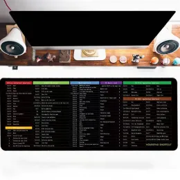 وسادة وسادة الماوس Mouse Desk Equut