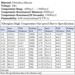 Hög temperaturbeständig glasfiberrörssilikonhartsbelagd glasfiber flätad eldfast ärm eldskyddsmedel