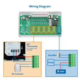 Beok Water Floor Zone Heat System Smart WiFi Thermostat Central Heat Hub Controller Actuators For Gas Boiler Concentrator