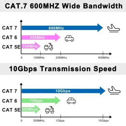 Кабель QWQ Ethernet RJ 45 CAT7 LAN CABLE STP RJ45 Сетевой кабель для патч -шнура CAT6 для кабелей маршрутизатора Cat7 Ethernet