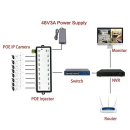 2024 Poe Injector 4ports 8 Ports Poe Splitter für CCTV -Netzwerk Poe Camera Power Over Ethernet IEEE802.3AF Hot Sale Protection For Poe