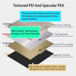 Энергетический PEI Magnetic Spring Steel Plate Plate 170x170 мм текстурированный PEI/гладкий горох для Flashforge Adventurer 3 3D Printer