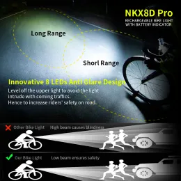 Luz de bicicleta de 10000mAh Natfire com indicador de bateria digital Luz de bicicleta recarregável USB Conjunto de luz 8 LED lanterna