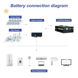 NUOVA 12V 24V 48V 100AH 200Ah 280AH 300Ah 400Ah LifePO4 Batteria incorporata BMS BATTERA RICHARGABILE PER INVERTER SOLAR RV Nessuna tassa