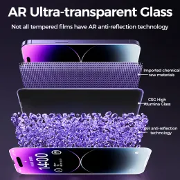 iPhoneのジョイルームプライベートスクリーン15 14 13 Pro Max Anti-Spy Temeled Glass for iPhone 14 Pro Max 12 13 Proプロテクターグラス