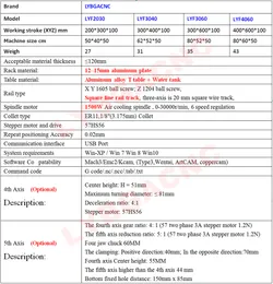 2022 Novas máquinas de roteador CNC 6040 3060 5 eixos de moagem de moagem de corte para o trabalho de madeira de metal 1500w com tanque de água frete grátis