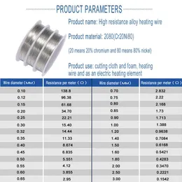 Resistance Heating And Conductive Wire Nichrome Nickel Chrome (NiCr) Alloy Coil Elements Wire