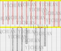 GT2 حزام التوقيت GT2 حزام الحزام 2GT حزام توقيت W = 6 مم طول 1600-3600 مم لملحقات الطابعة ثلاثية الأبعاد