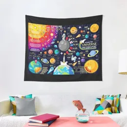 Tapestries Space Universe Infographics Big Bang Tapestry Decor