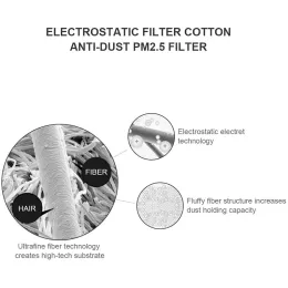 4pcs 28inch x 12inch cotton electrostatic cotton ، HEPA Filtering Net PM2.5 for Xiaomi Mi Air Purifier