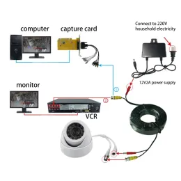 CCTV AHDサーベイランスカメラCCTVシステムビデオ2 in 1 for DCパワーセキュリティサーベイランスBNCアナログカメラのケーブル