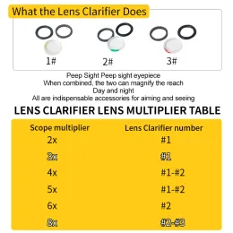 1pc composto arco peep core sight clarifier lente conjunto para caça arco e flecha de arco e acessórios