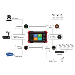 Display 4" CCTV Tester IP Camera Monitor 8K H.265 Mainstream Test AHD CVI TVI CCTV Tester Monitor