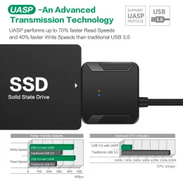 2024 USB 3.0 TO SATA 3 CABO SATA TO Adaptador USB Cabos Converter Cabos Suportes 2,5/3,5 polegadas Externo HDD SSD Drive Disk Disce Drive Adapter - para USB 3.0