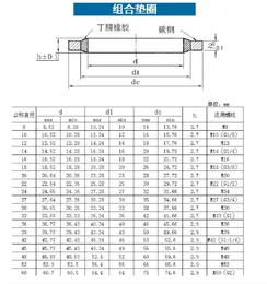 5-20PCS M5 M6 M8 M10 M12 M14 M16からM52高圧油圧パイプシールパッドゴムメタルシムシールシールガスケットメタルワッシャー