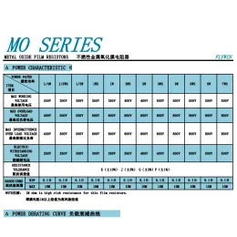 10pcs 5W 1% 0R-10M 0,1R 1R 4,7R 10R 20R 100R 1K 10K 15K 33K 36K 68K 100K 120K 220K 1m 2,2 m 5,1 m Ohm Metall Film Widerstand