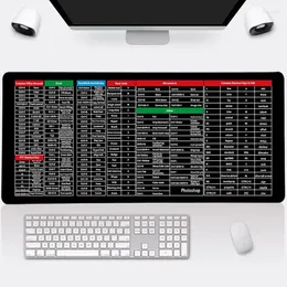 Mattor Snabbnyckel Super Stor anti -Slip Keyboard Pad - med Office Software -genvägsmönster