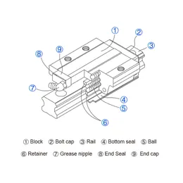 4PCS HGH25CA Square Carriages HGW25CC Suwak Slider Block Fit 25 mm Hiwin HGR25 Liniowa szyna prowadząca do routera frezowania grawerowania CNC