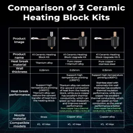 CREALITY K1 CERAMIC HIDERING BLOCK KIT MATERATION 300 درجة مئوية درجة حرارة عالية طباعة التدفق العالي للخلايا الطابعة K1 MAX 3D