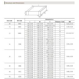 CRD10g 原料 DHgate.com:100 Pack 0603 SMD Ceramic Capacitors | X7R