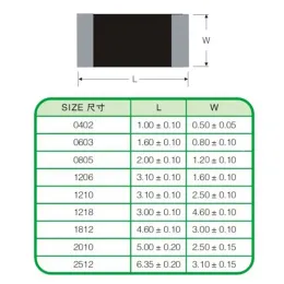 50st SMD CHIP Ceramic Capacitor MLCC 1210 (3225) 3.2*2,5 mm 220nf 224K 1UF 105K 4.7UF 475K 10UF 106K 22UF 226K 47UF 476K