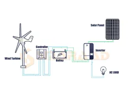 Didito 1000W Wind Turbine Generator 12V 24 V 48V Windmill Alternative Generator Energy Windmill z kontrolerem MPPT