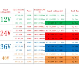 Switch Power Supply 800W 1000W 1200W 1500W AC 220V to DC 12V 24V 36V 48V POWER LED STRIP