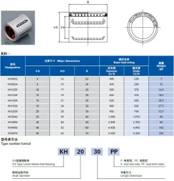 Linear Ball Bearings 4pcs/lot KH0824PP KH1026PP KH1228PP KH1428PP KH1630PP KH2030PP KH2540PP KH3050PP KH4060PP KH5070PP mm